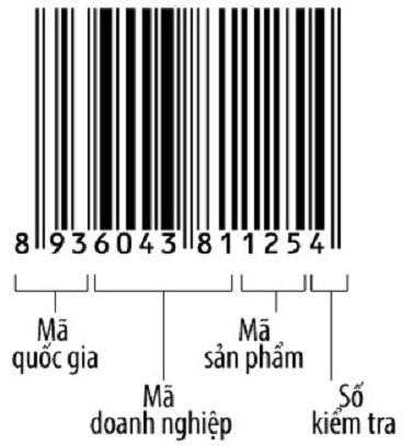 Mã số mã vạch vật phẩm là gì?