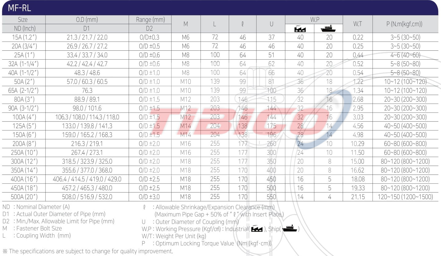 Khớp nối MF-RL - Khớp nối ống nhanh inox 304/316L