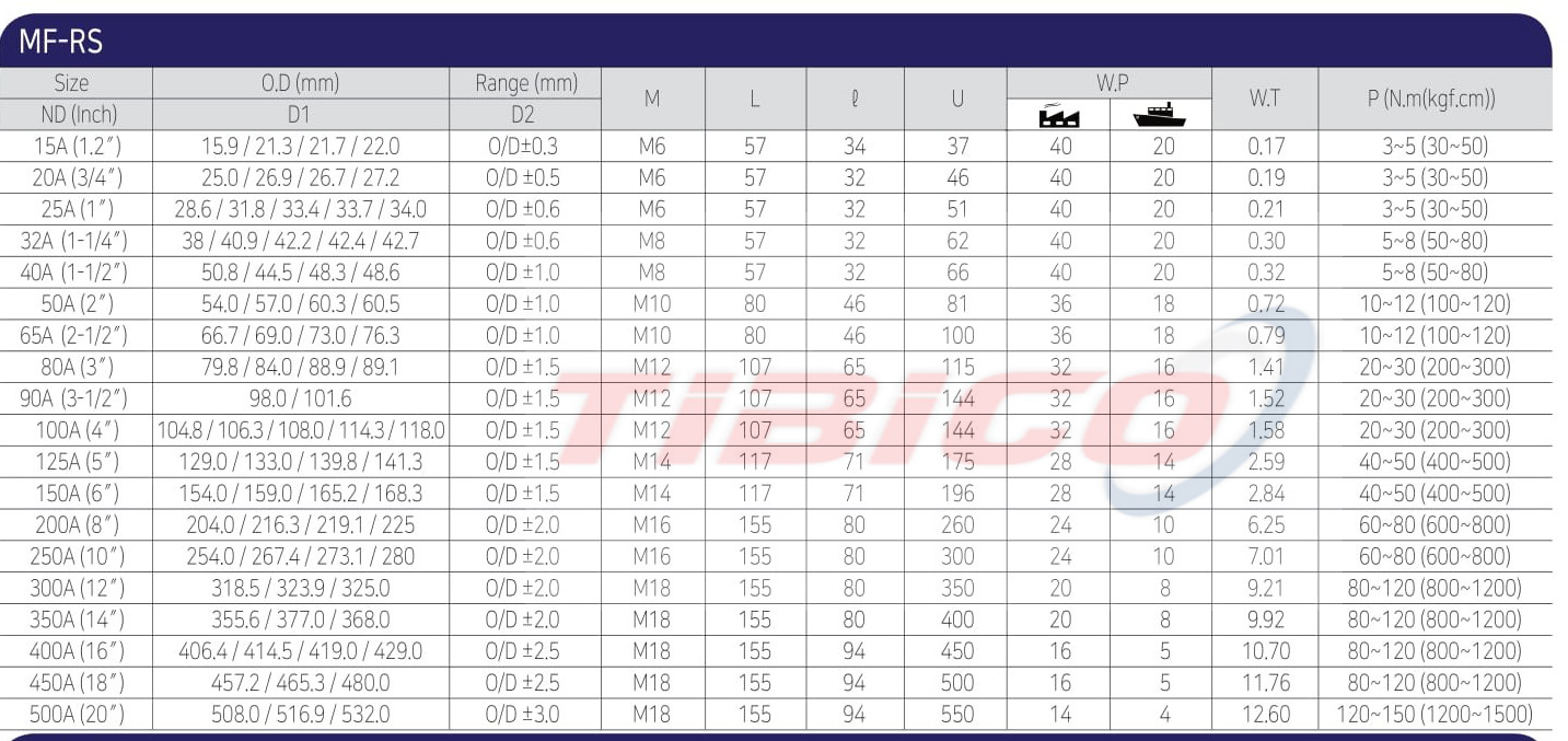 Khớp nối MF-RS - Khớp nối ống nhanh Inox 304/316L - Couplings Young Nam Korea